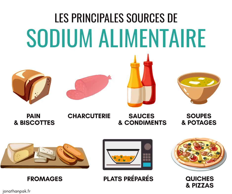 Sources de sodium